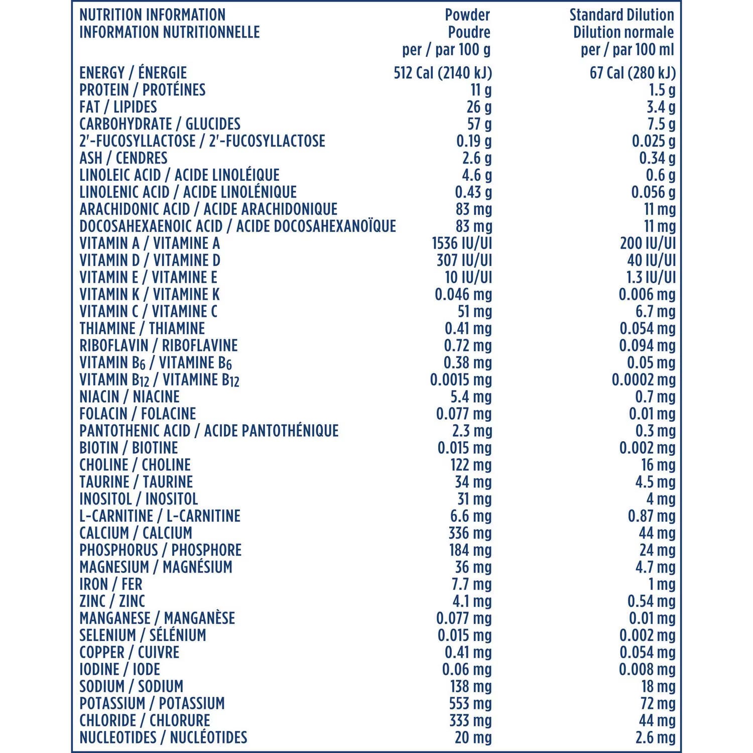 Good Start Plus Infant Formula (Step 1, 0-12 months)
